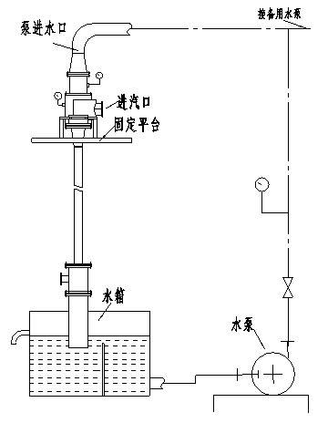 射水抽气器系统简易图.jpg
